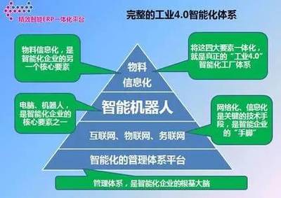 從“互聯(lián)網(wǎng)+”到“物聯(lián)網(wǎng)×” 技術(shù)推廣的轉(zhuǎn)型與未來